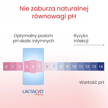 Lactacyd Pharma Prebiotic+, пробіотичний лосьйон для інтимної гігієни, 250 мл: ціни та характеристики