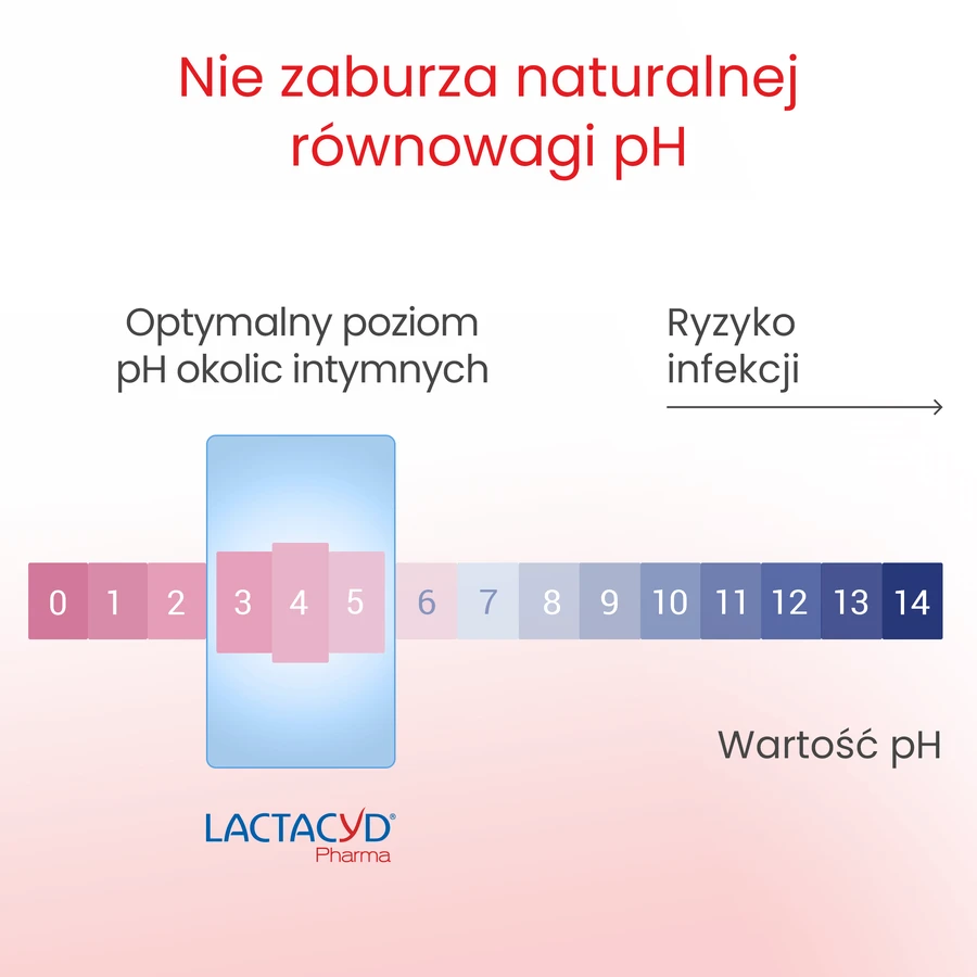 Lactacyd Pharma Prebiotic+, пробіотичний лосьйон для інтимної гігієни, 250 мл: ціни та характеристики