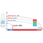 Капли Аппетит Блок Синетрол Empire Expert Pharma Apetit Block Sinetrol, флакон, 2 шт. по 15 мл: цены и характеристики