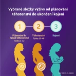 Фемибион 3/ Femibion ​​3 Грудное вскармливание, 56 таблеток + 56 капсул: цены и характеристики
