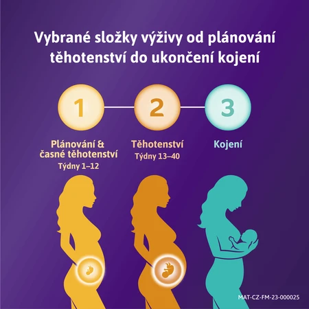 Фемибион 3/ Femibion ​​3 Грудное вскармливание, 56 таблеток + 56 капсул: цены и характеристики