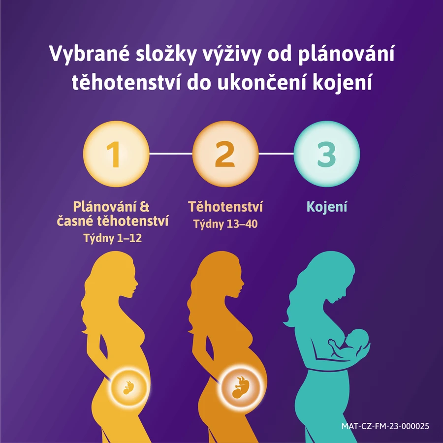 Фемибион 3/ Femibion ​​3 Грудное вскармливание, 56 таблеток + 56 капсул: цены и характеристики