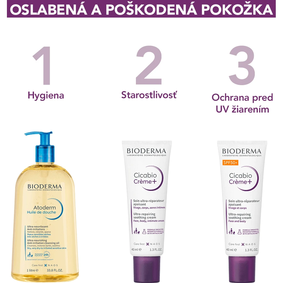 Заспокійливий та регенеруючий крем Bioderma Cicabio Cream+ SPF 50+ 40 мл: ціни та характеристики