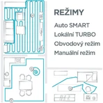 Concept VR2020 Робот-пылесос со шваброй 3 в 1 PERFECT CLEAN GYRO DEFENDER UVC: цены и характеристики