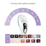 Эпилятор TrueLife BELLE IPL E5: цены и характеристики