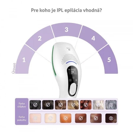 Эпилятор TrueLife BELLE IPL E5: цены и характеристики