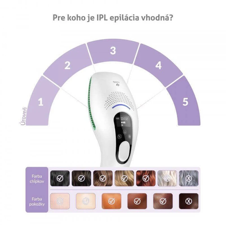 Эпилятор TrueLife BELLE IPL E5: цены и характеристики