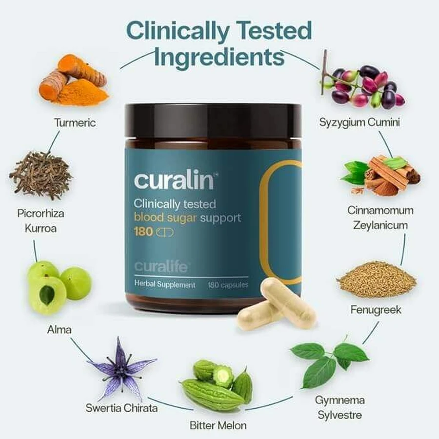 Куралин 500 мг NutraStar CuraLin, 180 капсул: цены и характеристики
