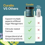 Куралин 500 мг NutraStar CuraLin, 180 капсул: цены и характеристики