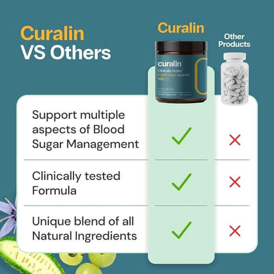 Куралин 500 мг NutraStar CuraLin, 180 капсул: цены и характеристики