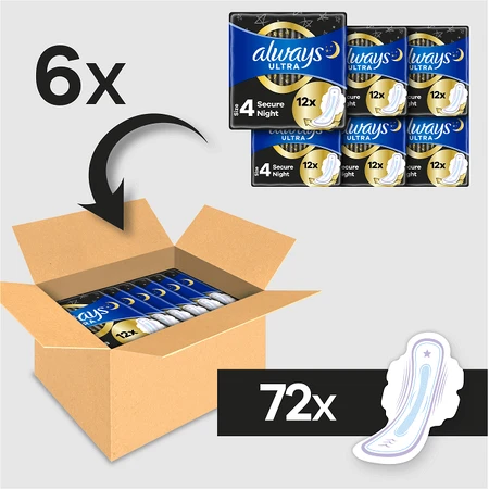 Always Ultra Hygienic Woolies безопасная ночь с крылышками 72 шт.: цены и характеристики