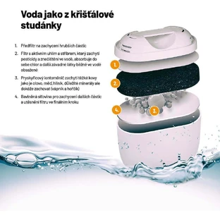 Фільтри для води Lauben 32GW, фільтруючий картридж 3 шт.