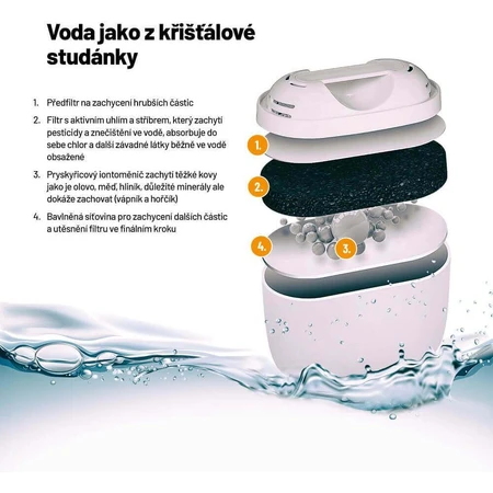 Фільтри для води Lauben 32GW, фільтруючий картридж 3 шт.: ціни та характеристики