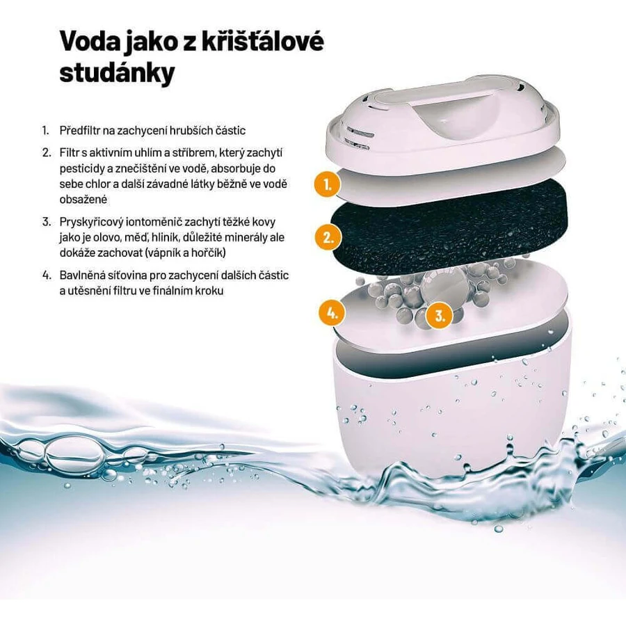 Фільтри для води Lauben 32GW, фільтруючий картридж 3 шт.: ціни та характеристики
