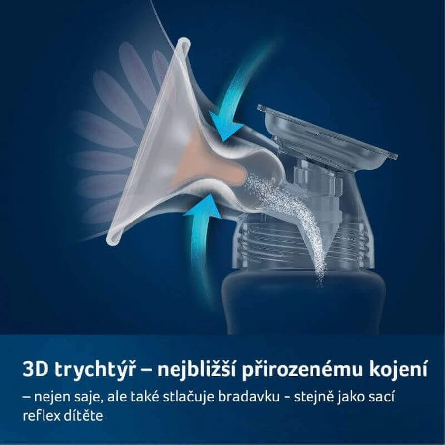 Двоступеневий електричний молоковідсмоктувач LOVI Expert 3D PRO: ціни та характеристики