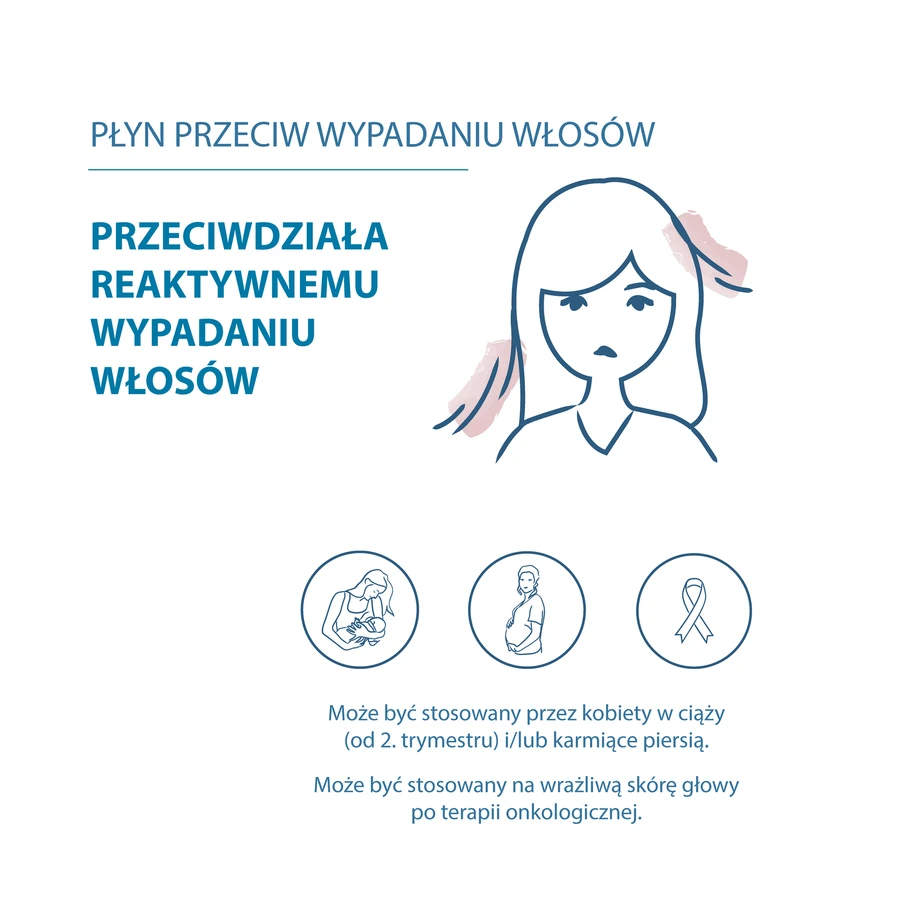 Ducray Creastim Reactiv, лосьйон проти випадіння волосся, 60 мл: ціни та характеристики