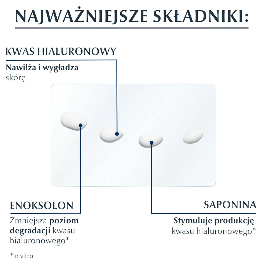 Eucerin Hyaluron-Filler, крем для шкіри навколо очей проти зморшок, SPF 15, 15 мл: ціни та характеристики