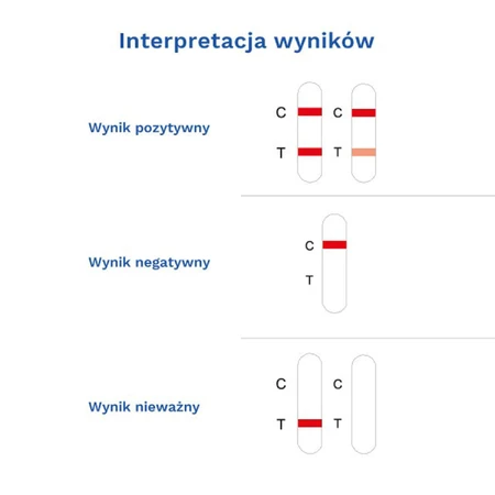 Diather Test Angina Strep A, домашній тест для виявлення антигенів стрептококу групи А за допомогою мазка з гарди, 1 шт.: ціни та характеристики
