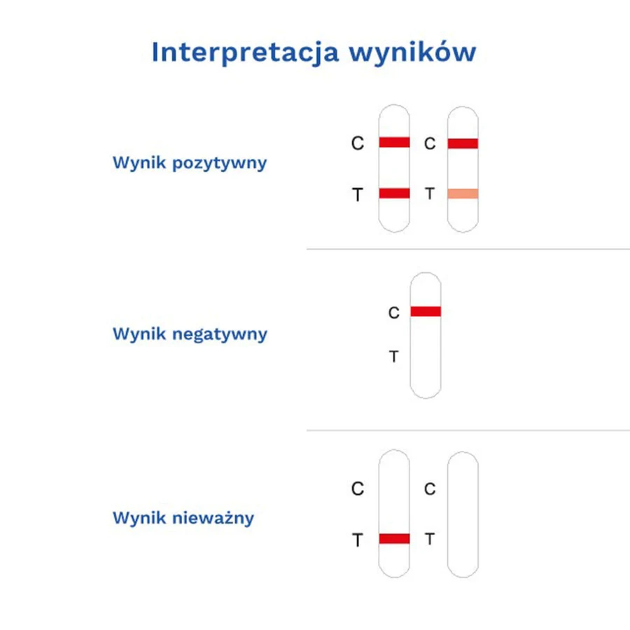 Diather Test Angina Strep A, домашній тест для виявлення антигенів стрептококу групи А за допомогою мазка з гарди, 1 шт.: ціни та характеристики
