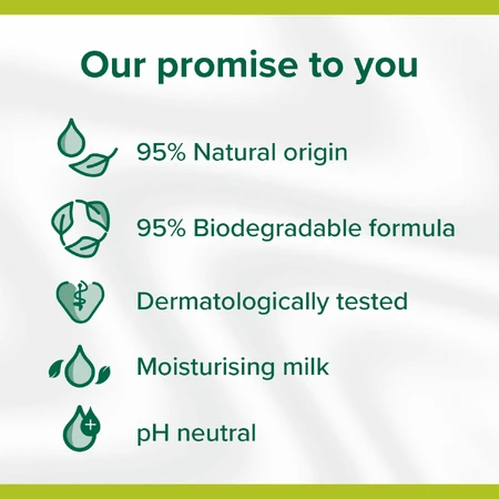 Palmolive Almond amp; Молочко для душу, 750 мл: ціни та характеристики