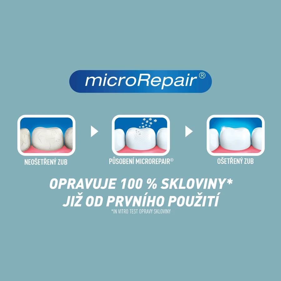 Зубная паста Biorepair Protezione Totale для полной защиты 75 мл: цены и характеристики