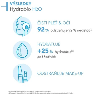 Міцелярний лосьйон Bioderma Hydrabio H2O 250 мл