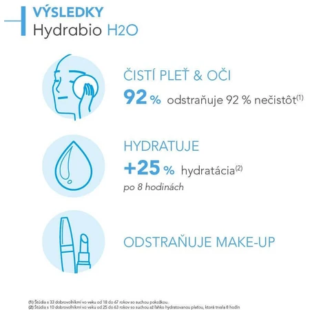 Міцелярний лосьйон Bioderma Hydrabio H2O 250 мл: ціни та характеристики