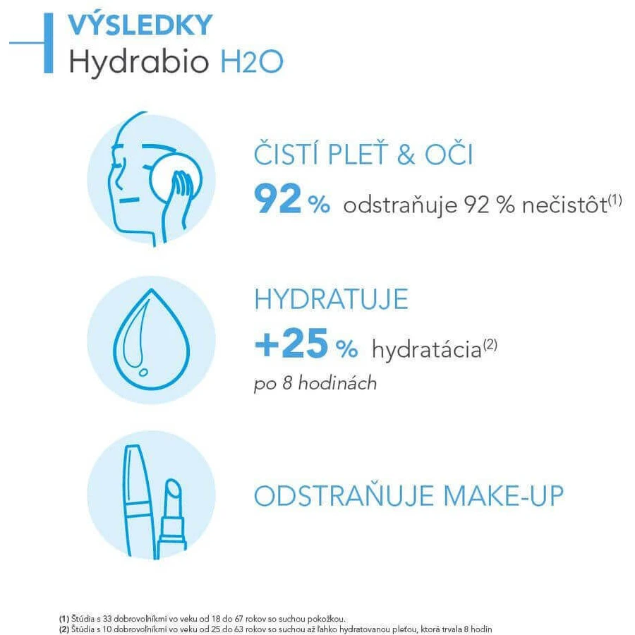 Міцелярний лосьйон Bioderma Hydrabio H2O 250 мл: ціни та характеристики