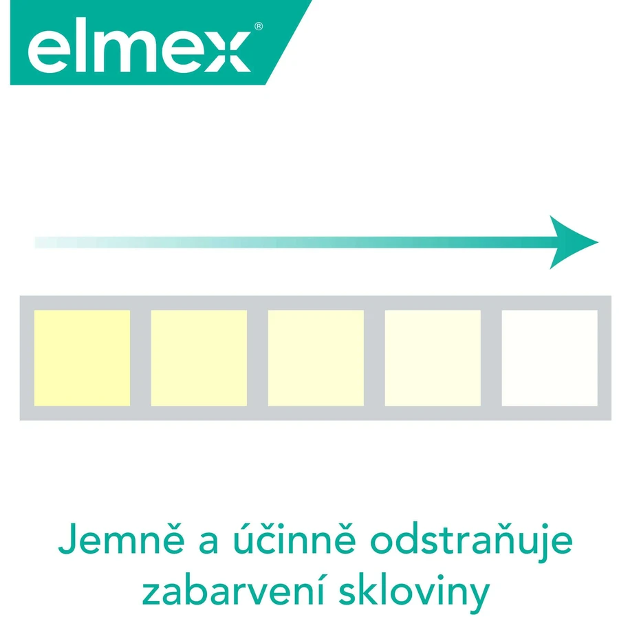 Elmex Sensitive Whitening Toothpaste 3 x 75 мл: цены и характеристики