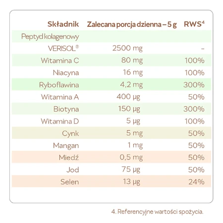 Reme Collagen Pikna Formula, клубнично-грушевый вкус инжира, 150 г: цены и характеристики