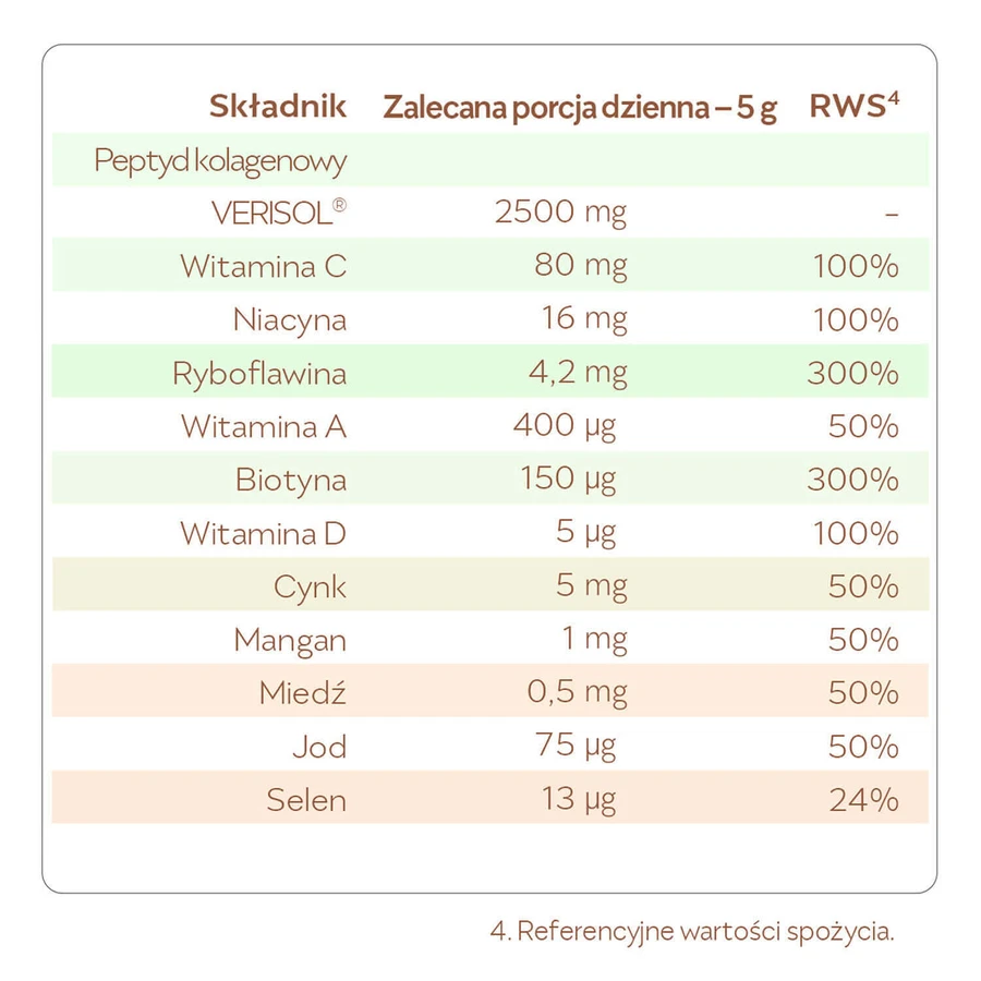 Reme Collagen Pikna Formula, клубнично-грушевый вкус инжира, 150 г: цены и характеристики