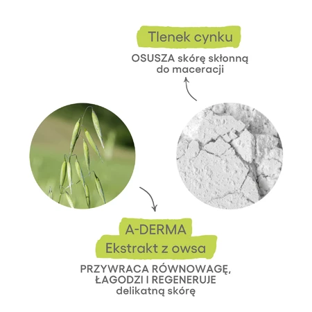 A-derma Cytelium, подсушивающий спрей, 100 мл: цены и характеристики