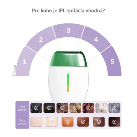 Епілятор TrueLife BELLE IPL E3: ціни та характеристики