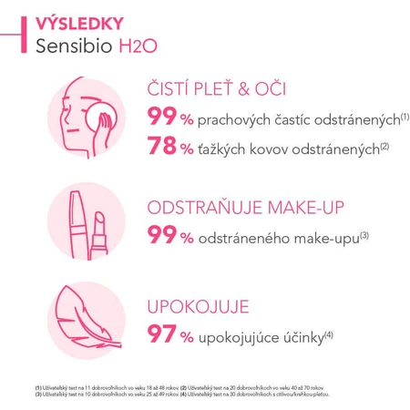 Мицеллярная вода Bioderma Sensibio H2O для чувствительной кожи 500 мл: цены и характеристики