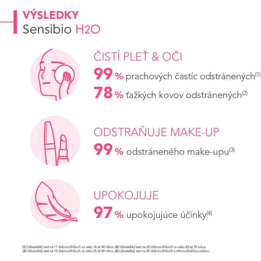 Мицеллярная вода Bioderma Sensibio H2O для чувствительной кожи 500 мл: цены и характеристики