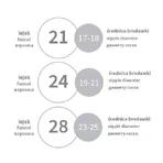 BabyOno Twin, двойной электрический молокоотсос, корпус: цены и характеристики