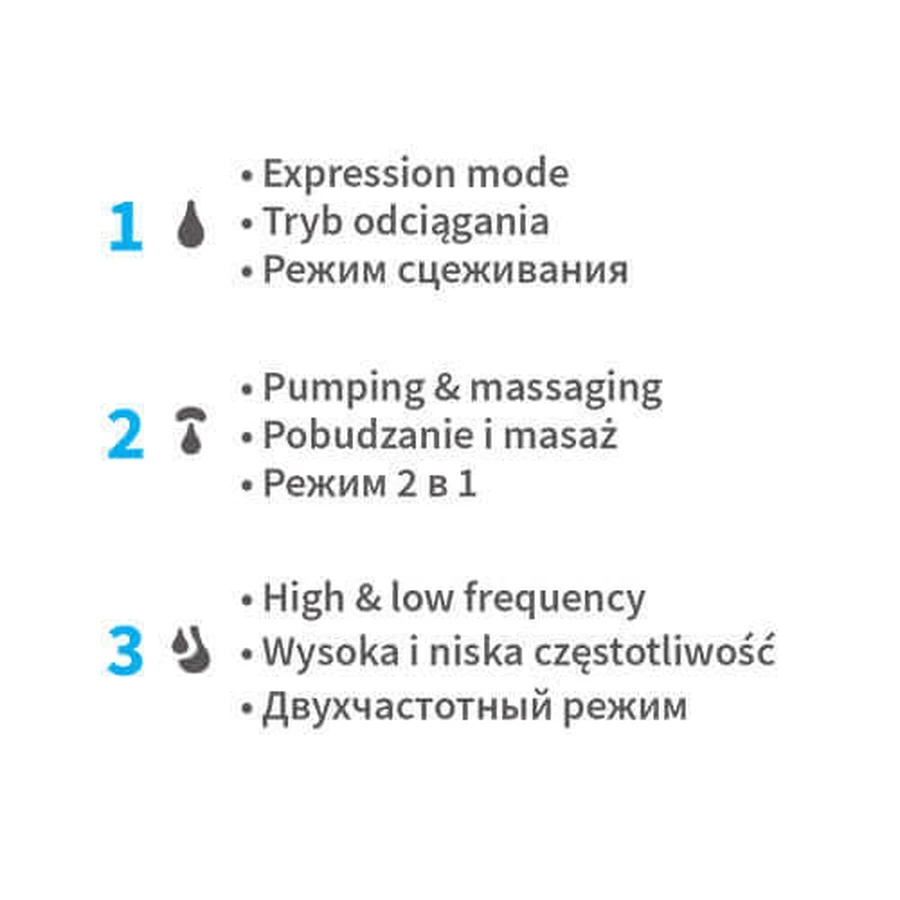 BabyOno Twin, двойной электрический молокоотсос, корпус: цены и характеристики
