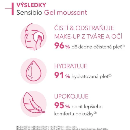 Bioderma Sensibio Gel moussant нежное успокаивающее средство для мытья лица для чувствительной кожи 200 мл: цены и характеристики