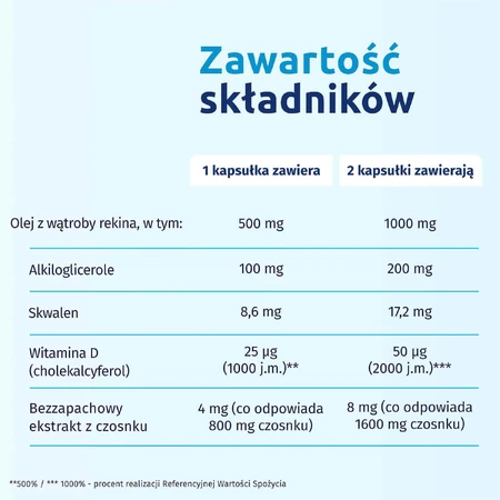 Искиал Иммуно Макс + Чеснок USP Iskial Immuno Max + Czosnek для детей старше 6 лет и взрослых, 120 капсул: цены и характеристики