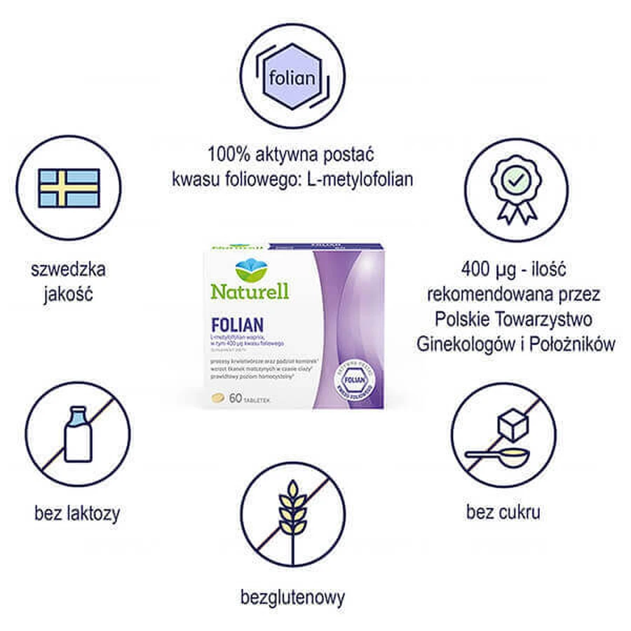 Naturell Folian, фолієва кислота 400 мкг, 60 таблеток: ціни та характеристики