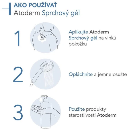 Гель для душу Bioderma Atoderm 1 л: ціни та характеристики