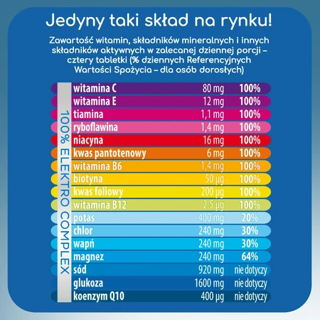 Мультивітаміни Plusssz Elektrolity + 100% смак ананас-манго, 24 шипучі таблетки: ціни та характеристики