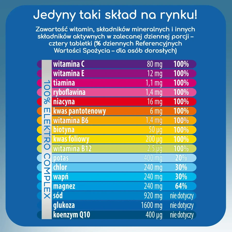 Мультивітаміни Plusssz Elektrolity + 100% смак ананас-манго, 24 шипучі таблетки: ціни та характеристики