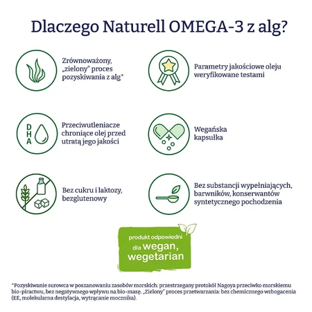 Омега-3 Naturell Omega-3 Vegan из водорослей, 90 веганских капсул: цены и характеристики