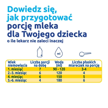 Bebiko 1 Nutriflor Expert детское молоко, с рождения, 350 г: цены и характеристики