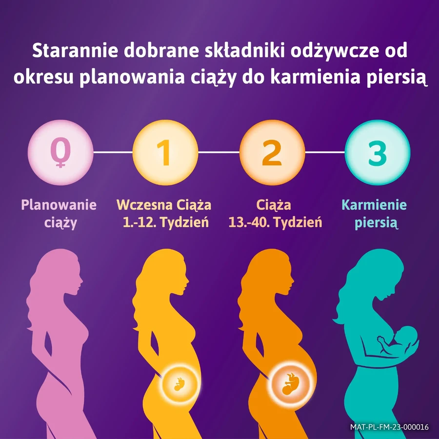 Фемибион 0 Для планирования беременности 28 таблеток: цены и характеристики