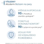Бальзам для губ Bioderma Atoderm Levres 15 мл: ціни та характеристики