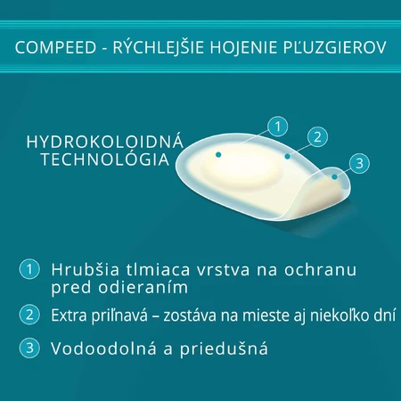 Compeed Пластырь от мозолей на ногах 5 шт: цены и характеристики