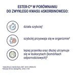 Naturell Ester-C Plus, 50 таблеток: ціни та характеристики
