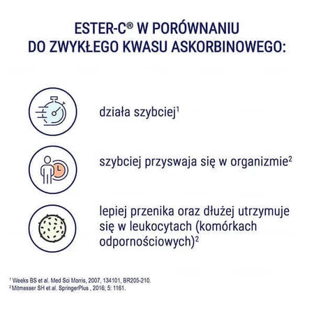 Naturell Ester-C Plus, 50 таблеток: ціни та характеристики